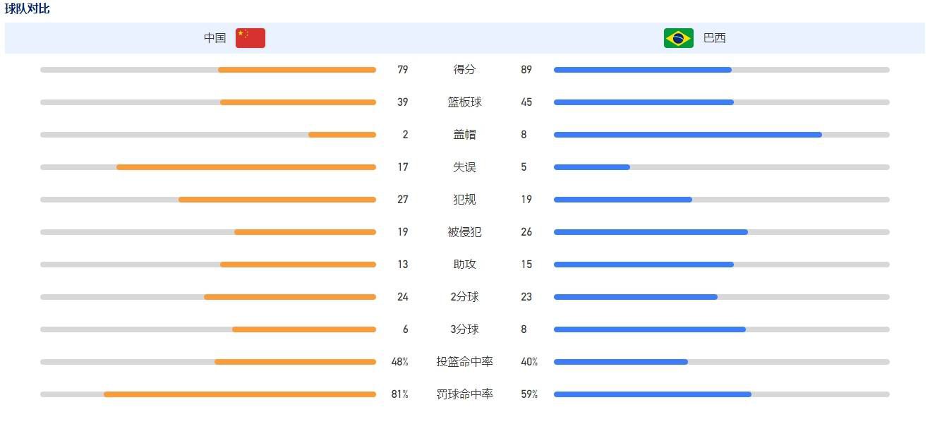 我停下来，仔细审视我的生活，看到了一些错过的东西